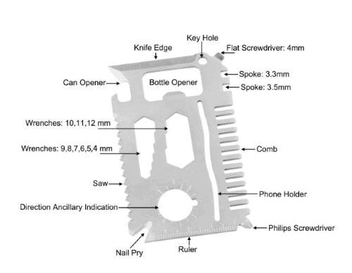 Importing Survival Card Bulk from China to the US: Tips, Considerations, and Potential Suppliers 6 Survival card bulk: diagram of Plenty Harvest Manufacturing Limited survival card on white background.