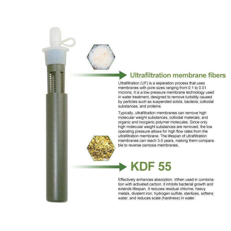 Water Filtration